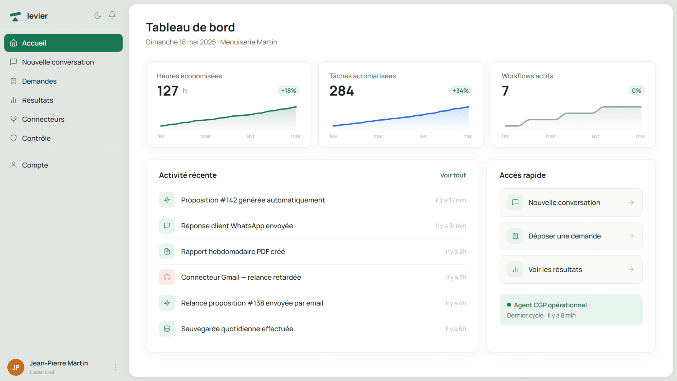 Dashboard Levier